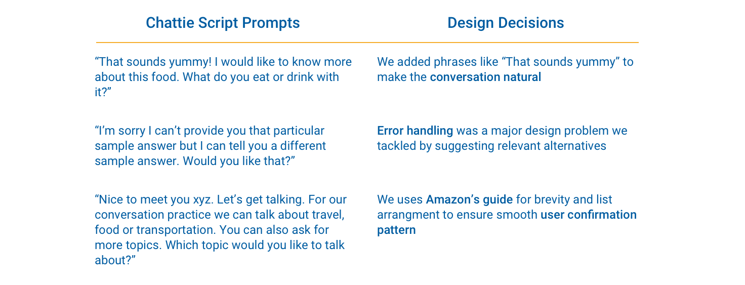 Script highlights of error handling, natural conversational markers, Amazon's guideline for user confirmation pattern