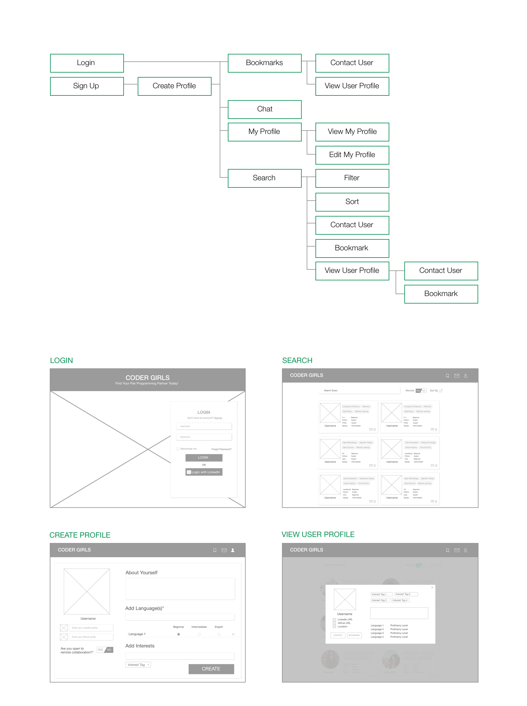 User Flow Diagram